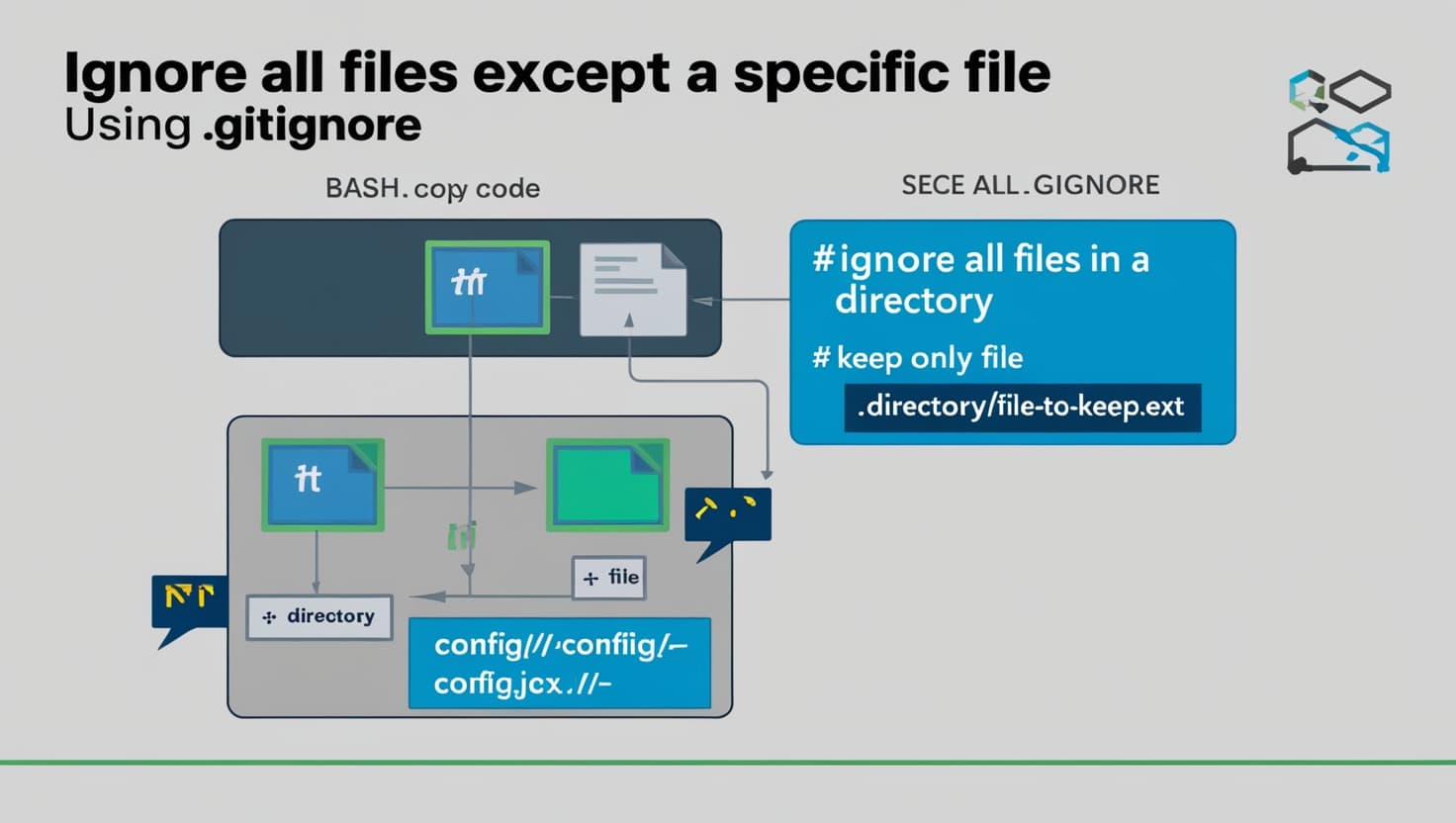 Gitignore Example